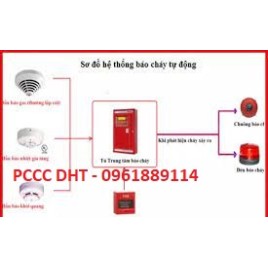 ĐƠN VỊ THI CÔNG, LẮP ĐẶT HỆ THỐNG BÁO CHÁY GIÁ RẺ TẠI THANH HÓA 